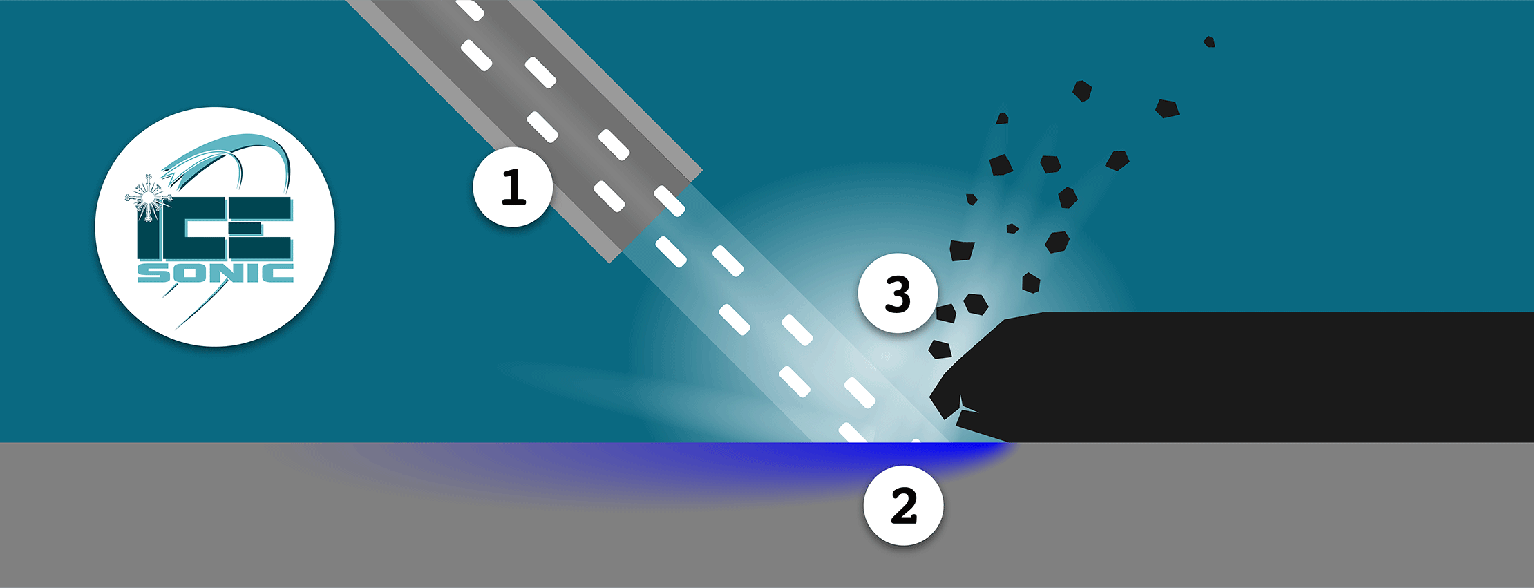 https://cdn.icesonic.com/assets/dry-ice-blasting-process-a908c4cb136e46f33b871e82d591b1a4b85c12dcf8d62622e271da9a203791da.png